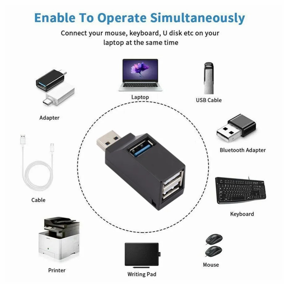 Grwibeou Mini 3 Ports USB 3.0  - огляд і ціна Mac Laptop Accessories