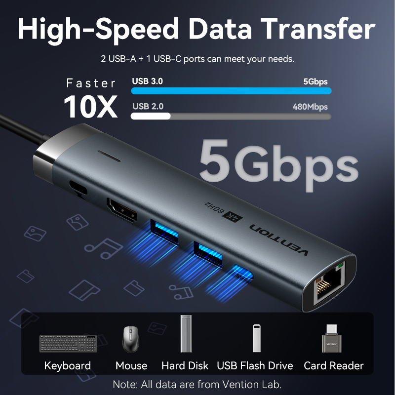Vention USB C HUB Type C to HD - огляд і ціна Mac Laptop Accessories